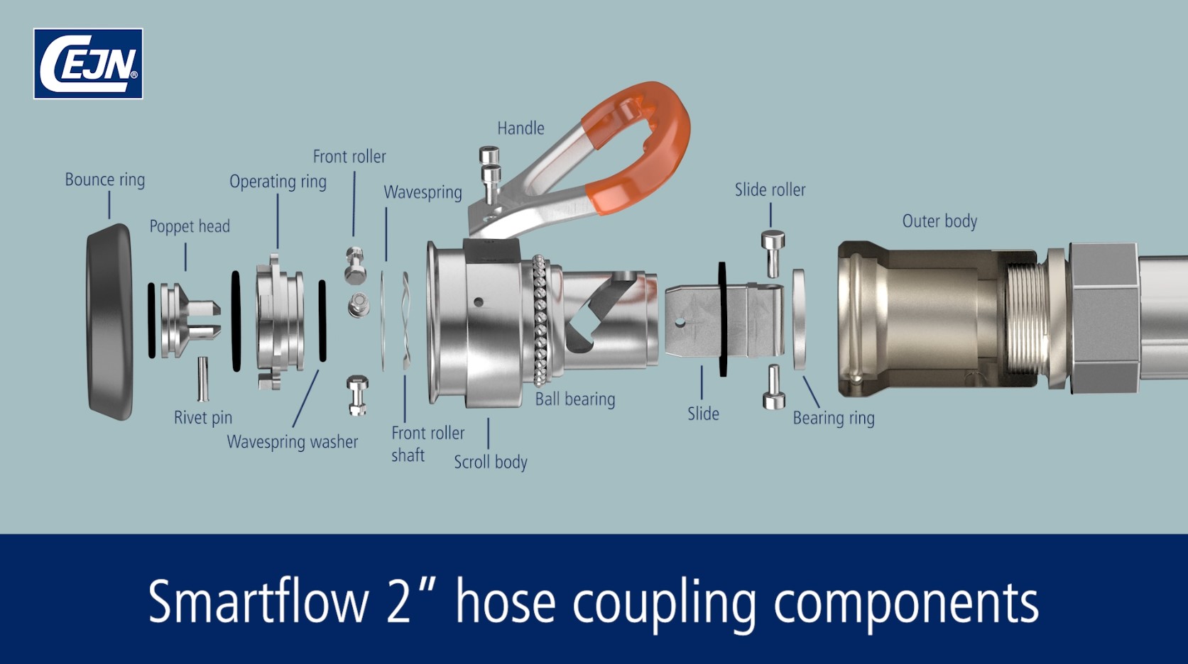 Detailed view of the Smartflow 2" dry break coupling