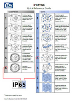 IP65 Quick Reference Guide