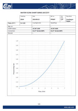 Non-drip flow charts