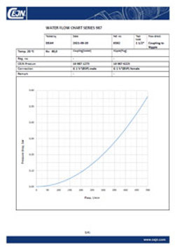 ultraFLOW STC water flow charts